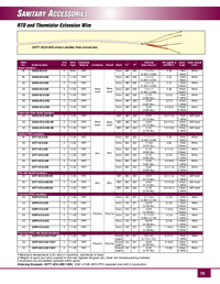 Thumbnail of document Data Sheet - EXTT-4CUI-24S-SB-150M Copper Extension Wire
